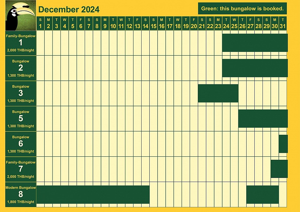 Bookings for December 2024