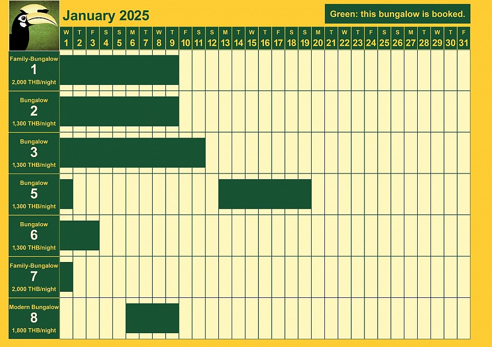 Bookings for January 2025