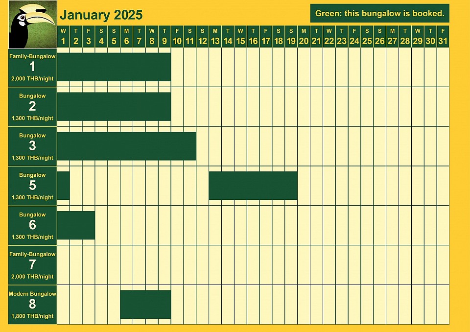 Bookings for January 2025