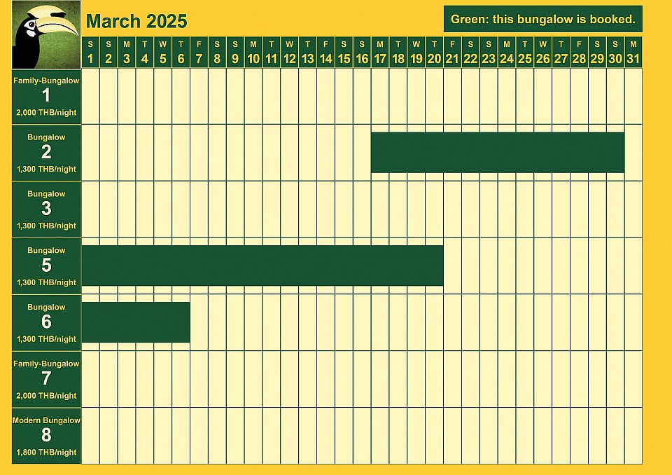 Bookings for March 2025