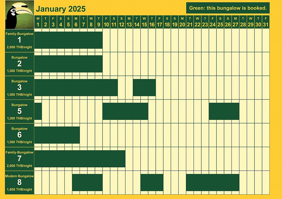 Bookings for January 2025